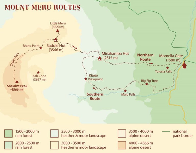 Mount Meru High Peaks Expeditions